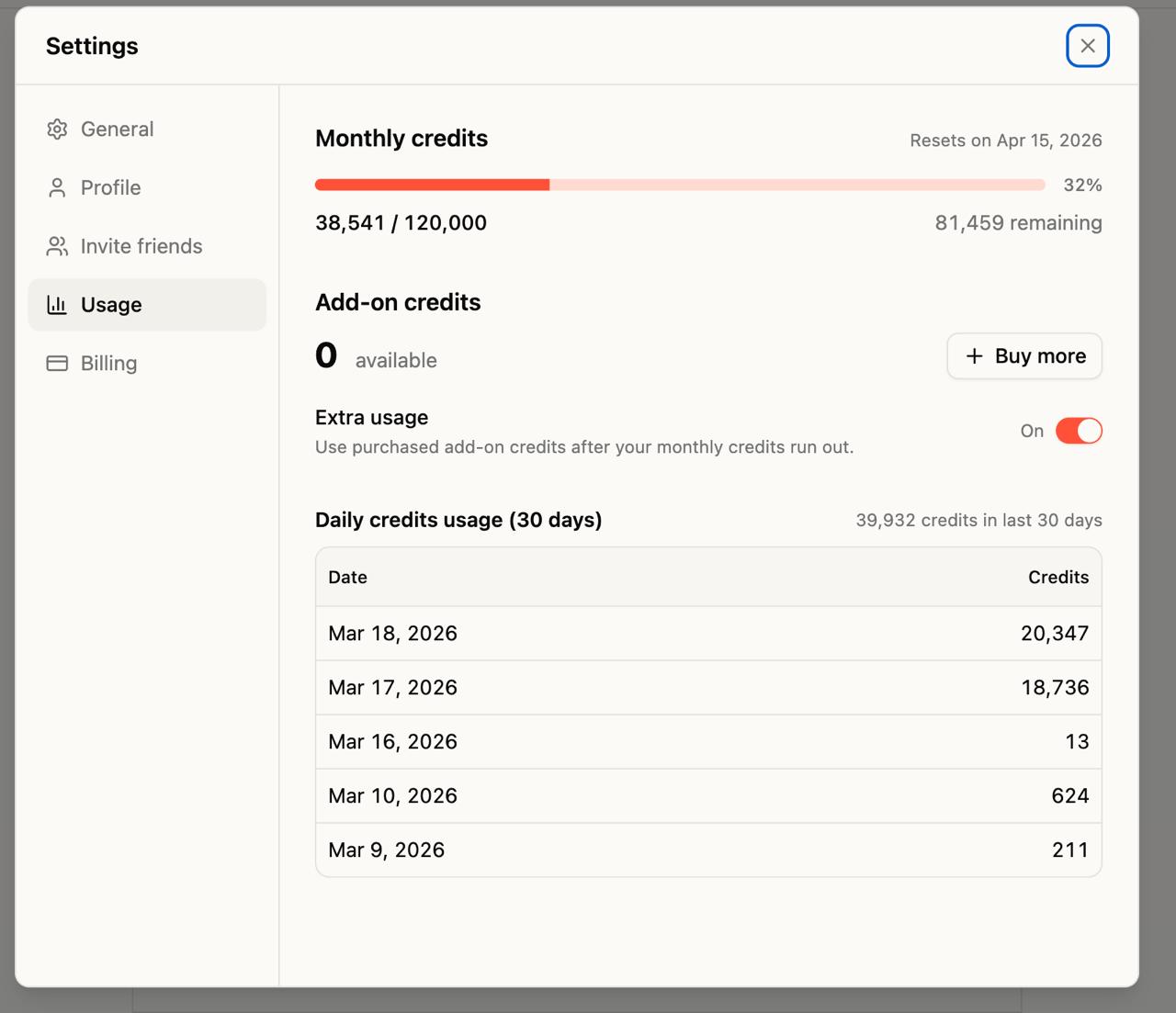 Clawdi usage dashboard showing monthly credits and daily usage