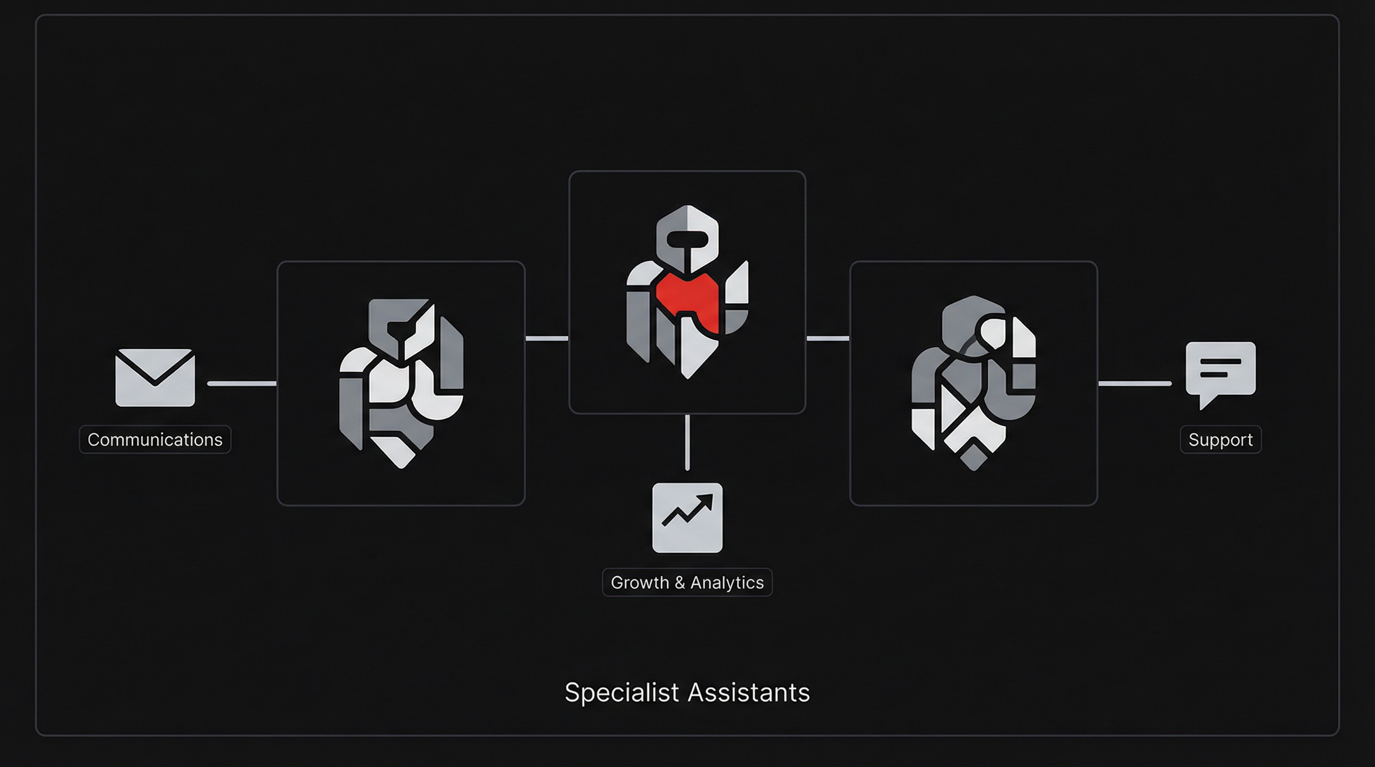 Section banner: Specialist Assistants